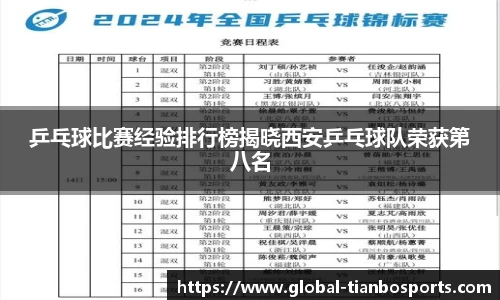 乒乓球比赛经验排行榜揭晓西安乒乓球队荣获第八名